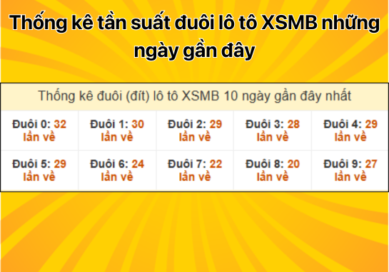 Dự đoán XSMB 28/12 - Dự đoán xổ số miền Bắc 28/12/2024 chuẩn 100%